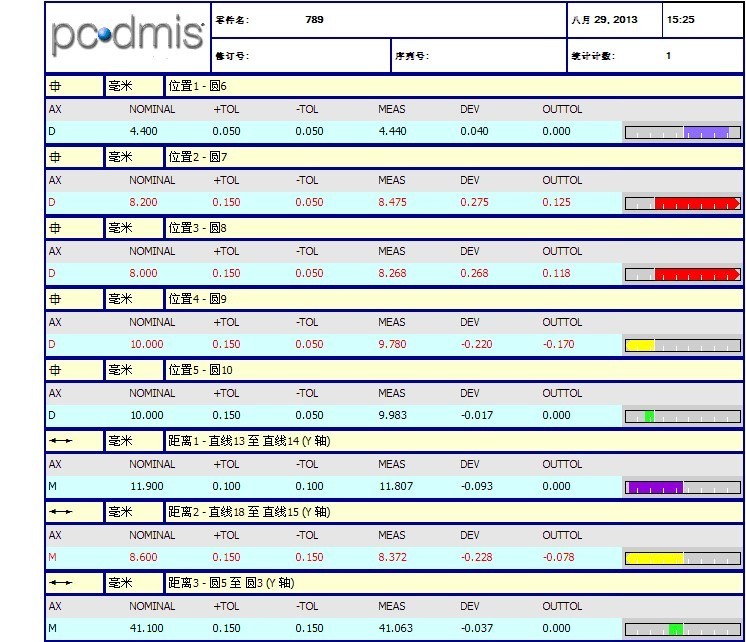塑料配件檢測(cè)應(yīng)用案例(圖7) 塑料配件檢測(cè)應(yīng)用案例(圖7)
