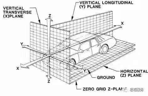 什么是三坐標(biāo)迭代法？(圖1)