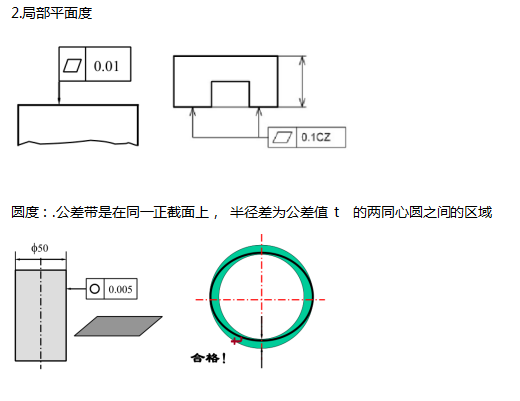 @所有人，三坐標(biāo)形位公差詳細(xì)介紹來(lái)啦(圖2)