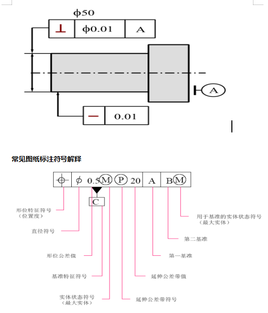 @所有人，三坐標(biāo)形位公差詳細(xì)介紹來(lái)啦(圖1)