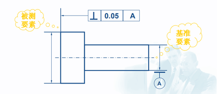 這些三坐標(biāo)垂直度知識(shí)你知道嗎？一(圖1)