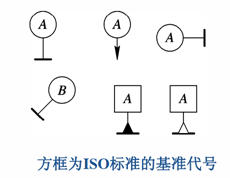 這些三坐標(biāo)垂直度知識(shí)你知道嗎？一(圖2)