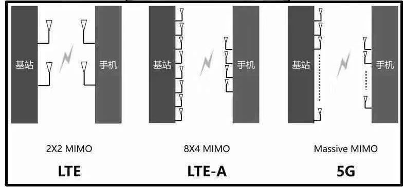5G熱潮下，3.5D玻璃尺寸測量有多少可能性？(圖4)