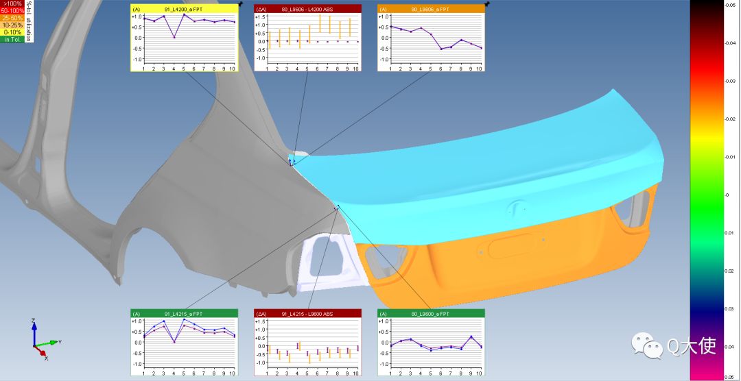 eMMA數(shù)據(jù)管理系統(tǒng)如何實(shí)現(xiàn)汽車(chē)車(chē)身3D質(zhì)量數(shù)據(jù)管理？(圖2)