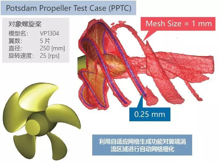利用MSC Cradle進(jìn)行包含翼端渦流區(qū)域的螺旋槳?dú)庋ǖ念A(yù)測(圖3) 利用MSC Cradle進(jìn)行包含翼端渦流區(qū)域的螺旋槳?dú)庋ǖ念A(yù)測(圖3)