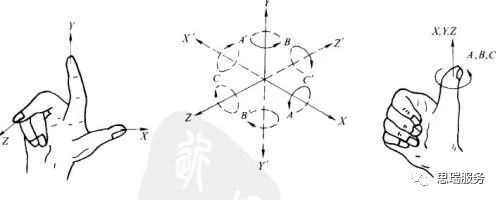 三坐標(biāo)測(cè)量軟件RationalDMIS迭代對(duì)齊建坐標(biāo)系(圖1) 三坐標(biāo)測(cè)量?jī)x