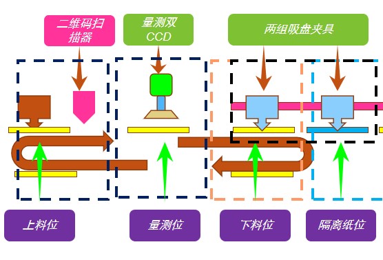FPC漲縮檢測(cè)，有這套方案就夠了(圖3)