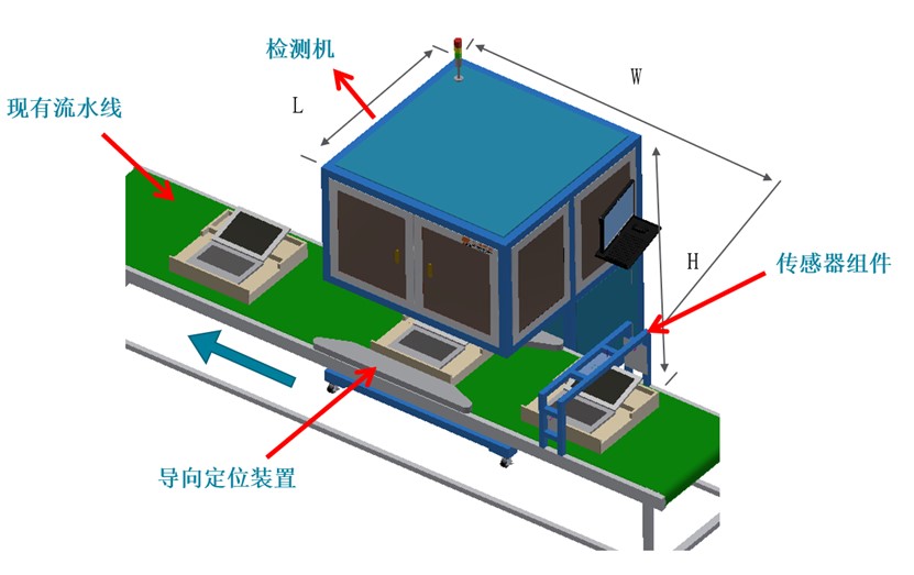 電腦筆記本BC面瑕疵檢測，影像測量儀訂制分分鐘搞定(圖2)