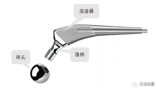 高精度CROMA PLUS三坐標(biāo)，能滿足人工股骨球頭測量需求