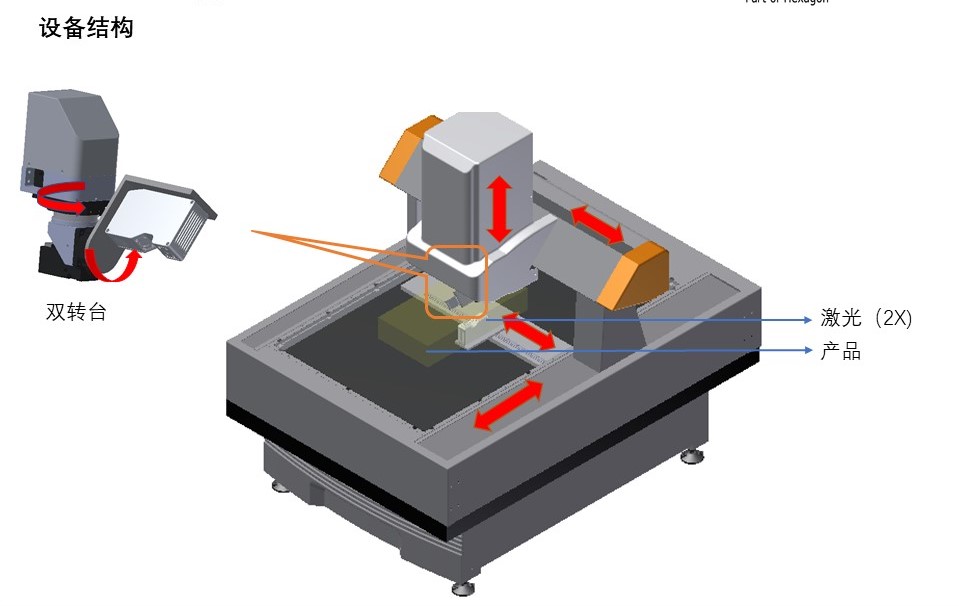 新能源汽車電池包尺寸檢測(cè)，交給思瑞專業(yè)方案(圖3)